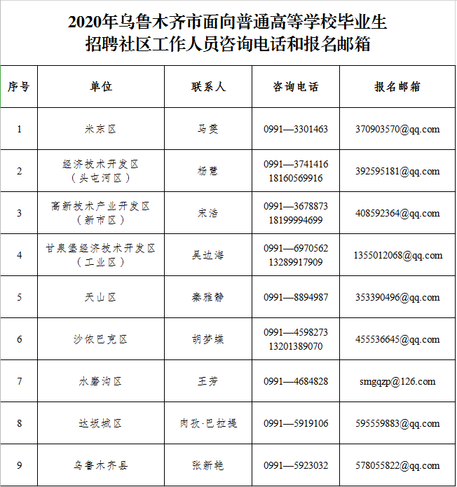 2020年乌鲁木齐市面向普通高等学校毕业生招聘社区工作人员简章