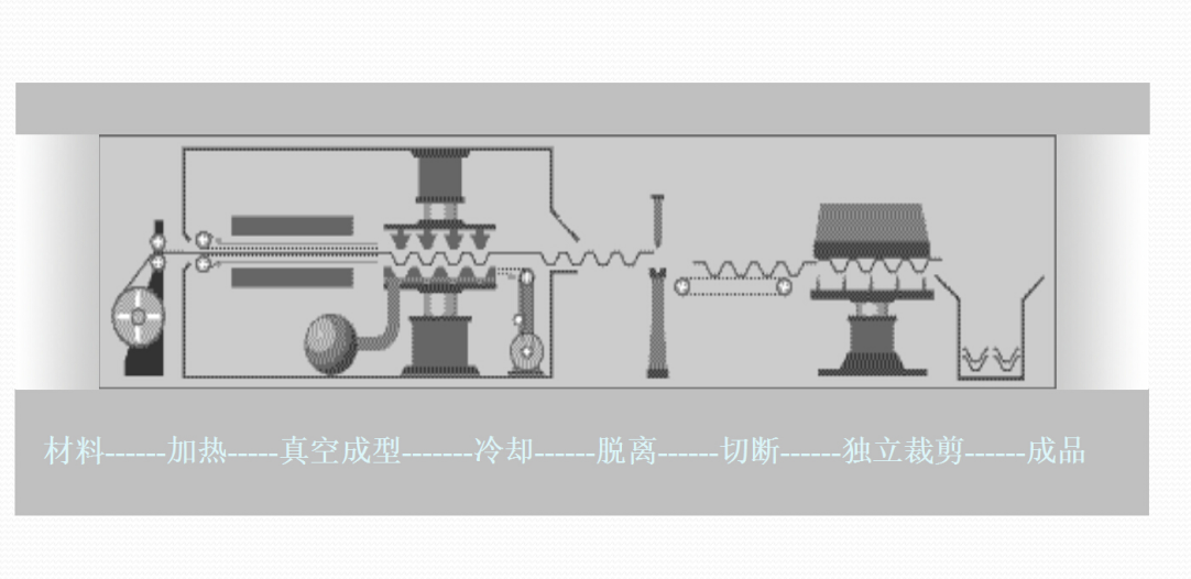 吸塑工艺流程图图片