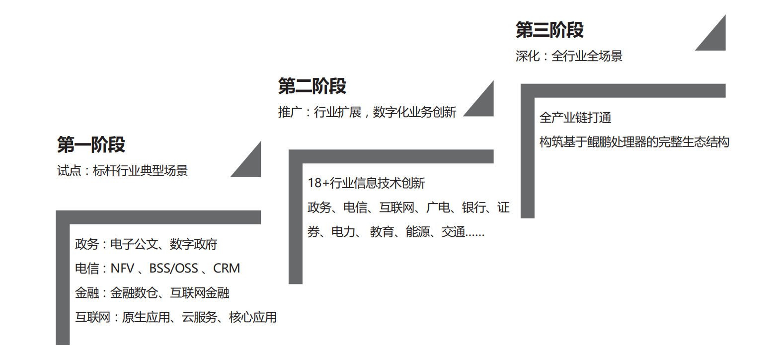 華為鯤鵬產業鏈萬億市場待挖掘哪些產業迎來新機遇