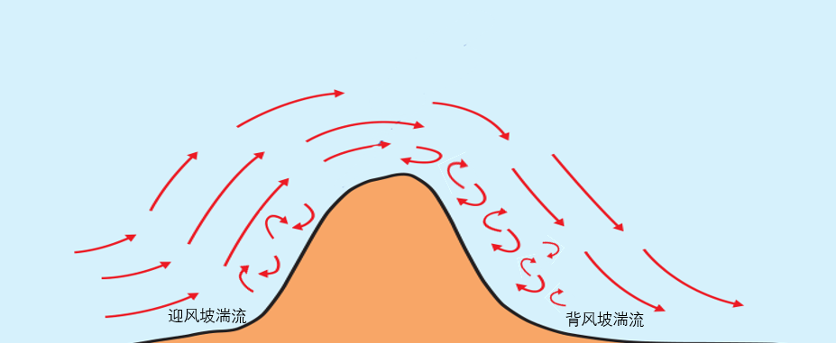 直升机山区飞行小心"暗坑" 12条安全飞行建议_气流