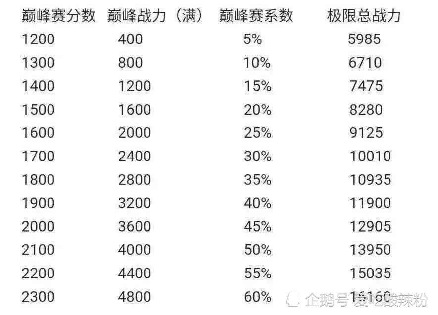 王者荣耀战力算法图图片