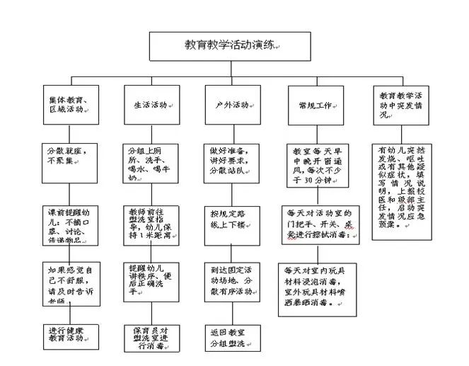 幼儿园教案设计流程图图片