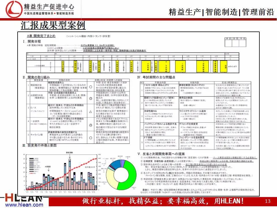 丰田a3报告优秀案例图片