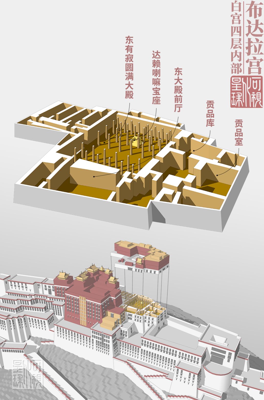 新周看布达拉宫是如何建成的