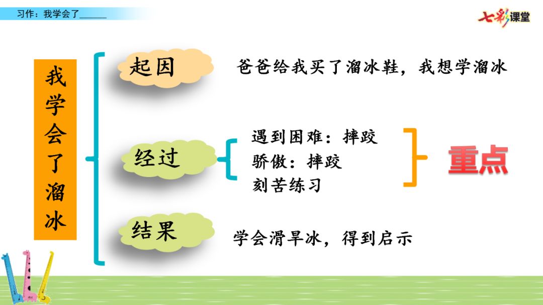 停課不停學部編版語文三年級下冊火燒雲及四年級下冊習作