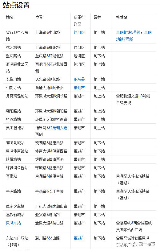 s4合廬市域線合肥到廬江市域鐵路項目,現階段正處於線網規劃前期研究