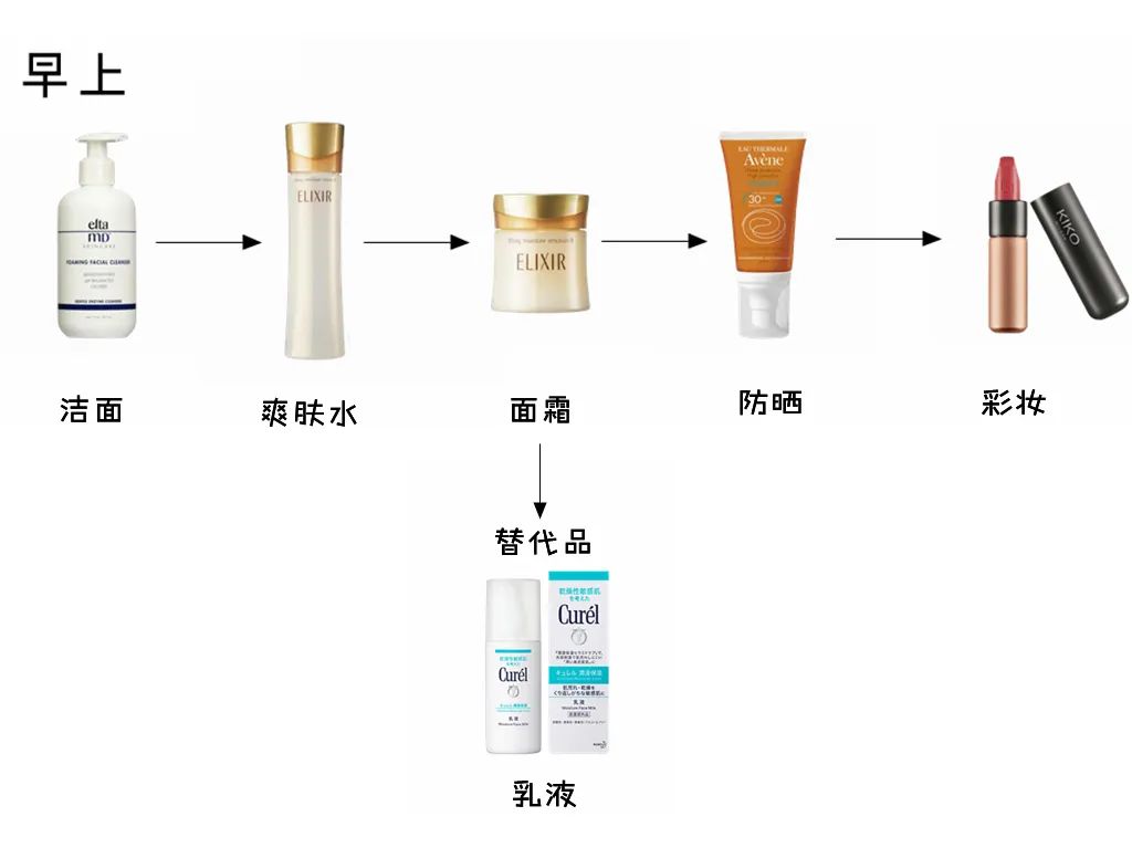 正确护肤顺序a,数