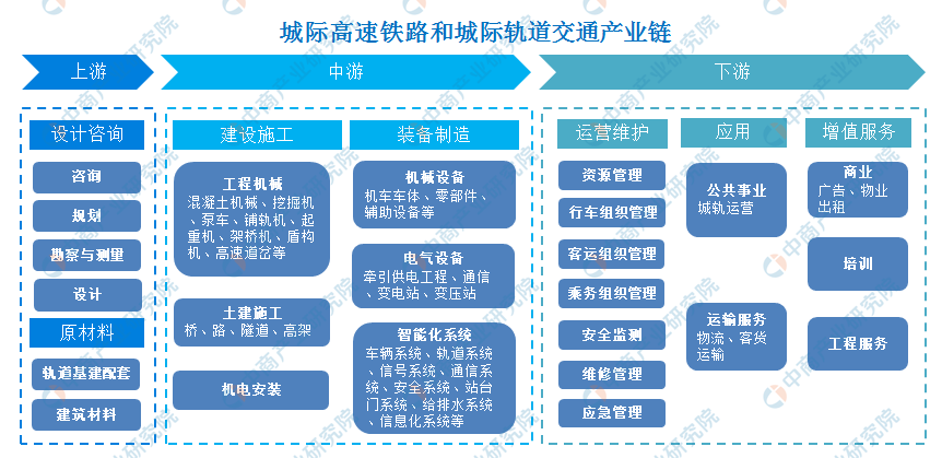 轨道交通产业链全景图图片