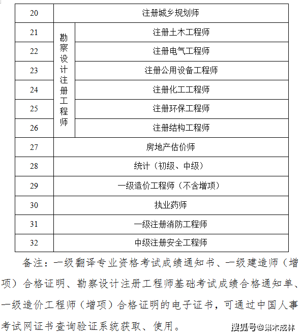 盐城市二级建造师报名(江苏盐城二建报名时间2021年)