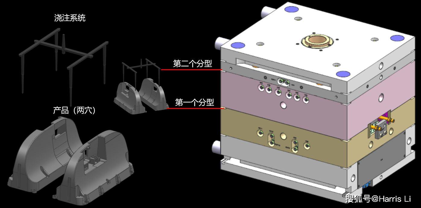 模具創新系列之模胚大猜想