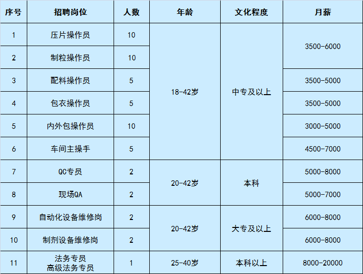 嚴格管理學生晚歸6.領導安排的其他工作崗位要求:1.