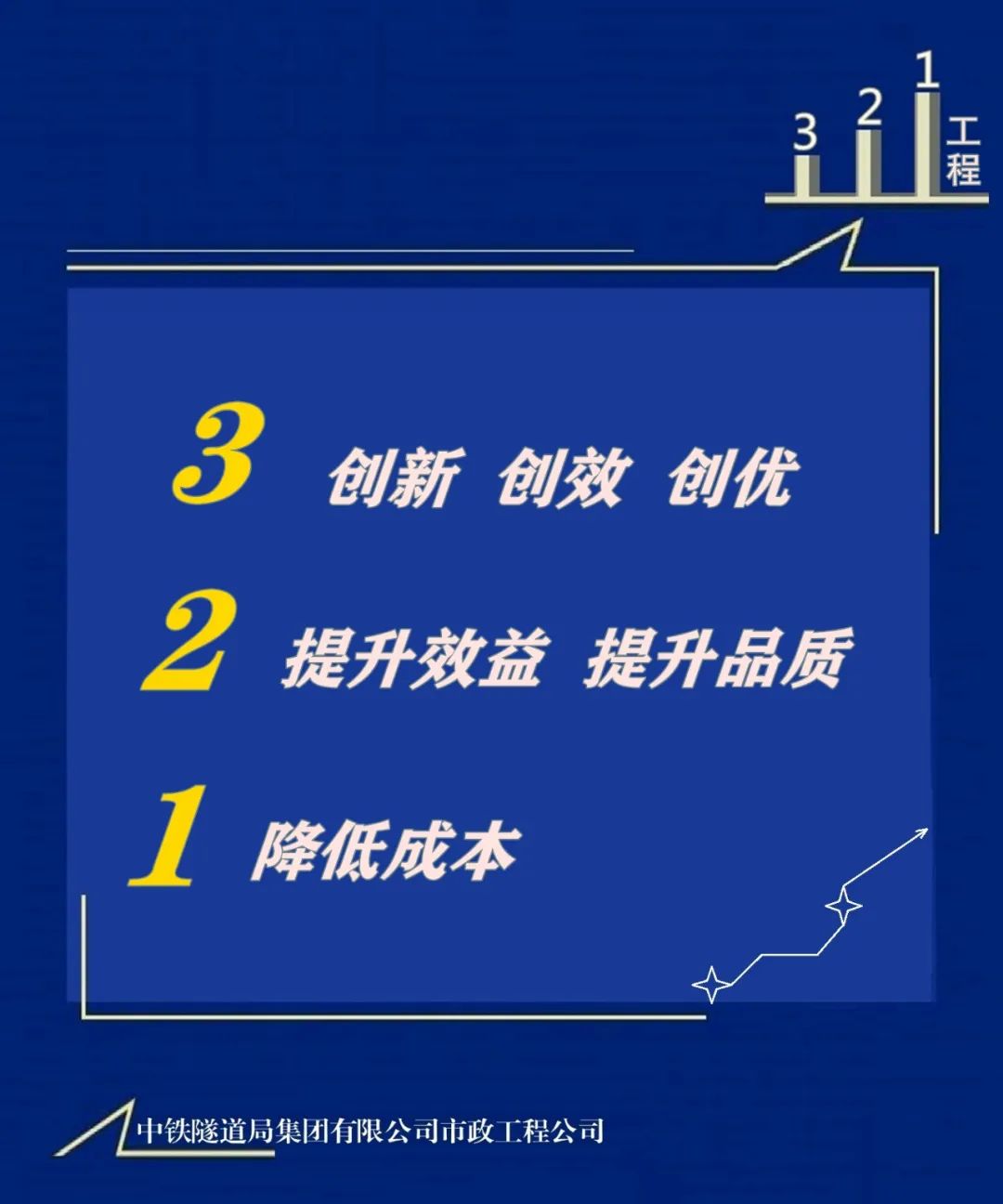 321工程创新创效创优提升效益提升品质降低成本