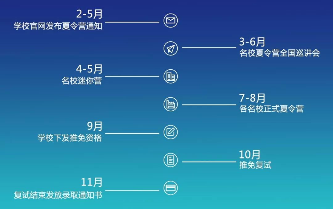 《idkaoyan工業設計史考研複習資料》《idkaoyan人因工學考研複習資料