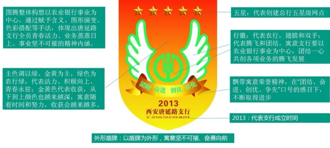 【唐延路支行文化图腾】农行西安唐延路支行坚持文化引领,重视妇女