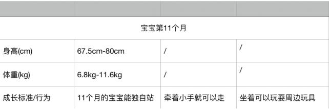 1歲內孩子身高體重及行為發育指標!做媽媽的要知道而不是收藏_寶寶