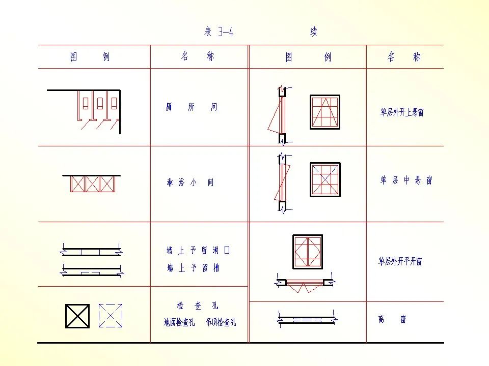 建築結構施工圖識圖各種圖示符號詳解57頁ppt可參考