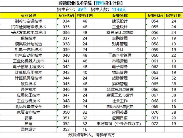 番職的唯美國家示範性高職院校全國職業院校魅力校園學考招生專業文科