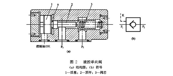 水用单向阀 工作原理图片