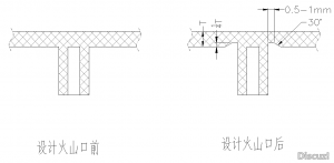 火山口的设计方法