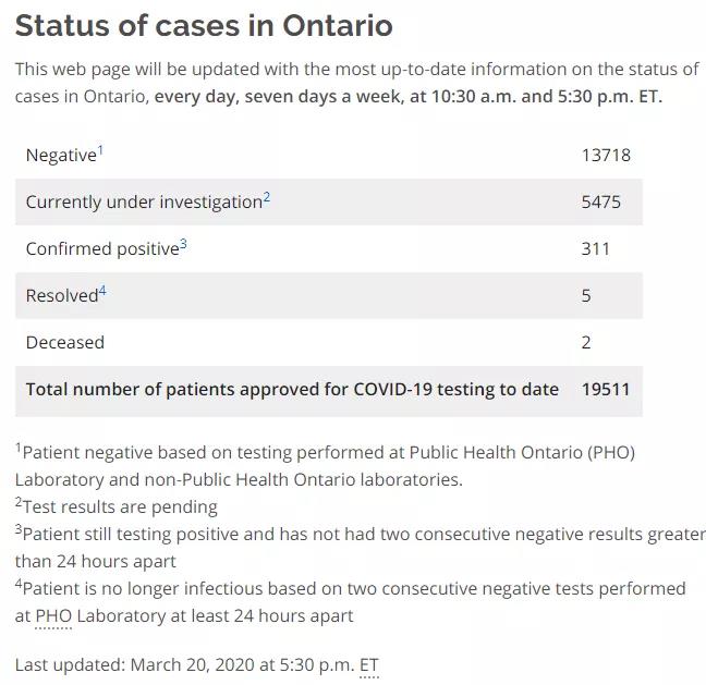 加拿大1087例西大学生麦马毕业生确诊安省学校或停课至9月