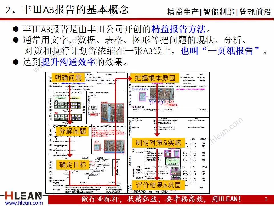 丰田a3报告优秀案例图片