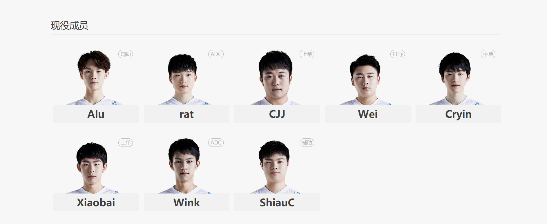 英雄联盟职业联赛(lpl)各战队队员资料大全