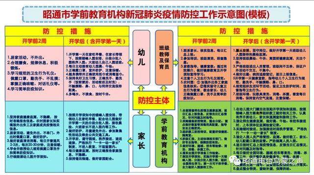 昭通学校什么时候开学?3月23日起陆续错时错峰开学(图3)