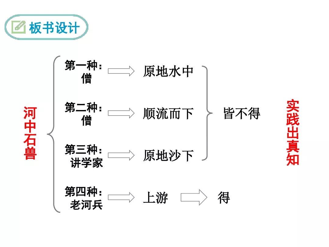 河中石兽板书设计图片