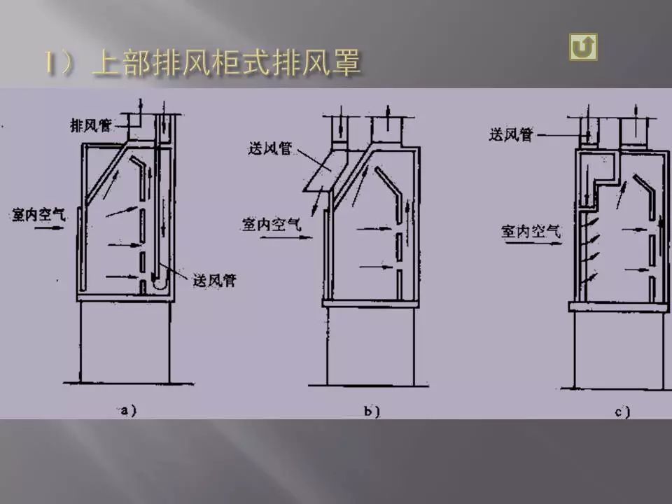 企业因集气罩距污染源点较远被市局处罚附集气罩设计的学习资料