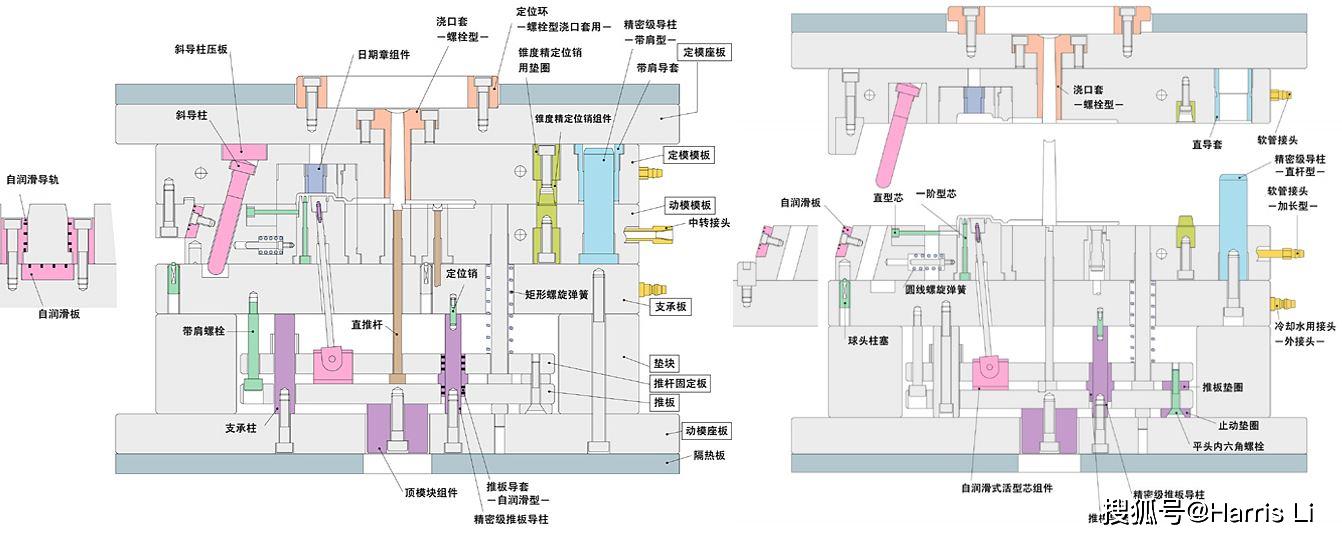 瓶胚模具滑块结构图图片