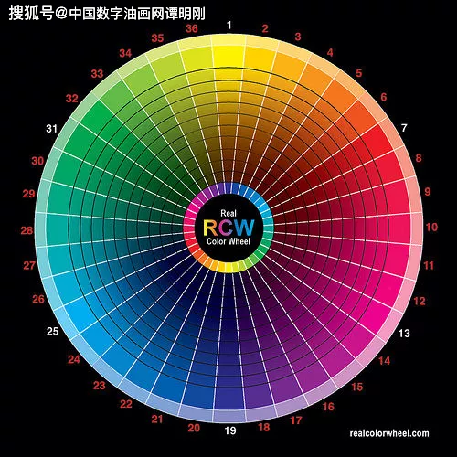 這些顏色都不代表自然,它們只是減去光而變得更暗.