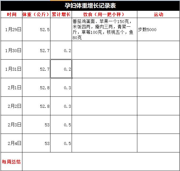 建議媽媽自己在電腦或者是一張紙是畫一張表:主要內容是時間,體重