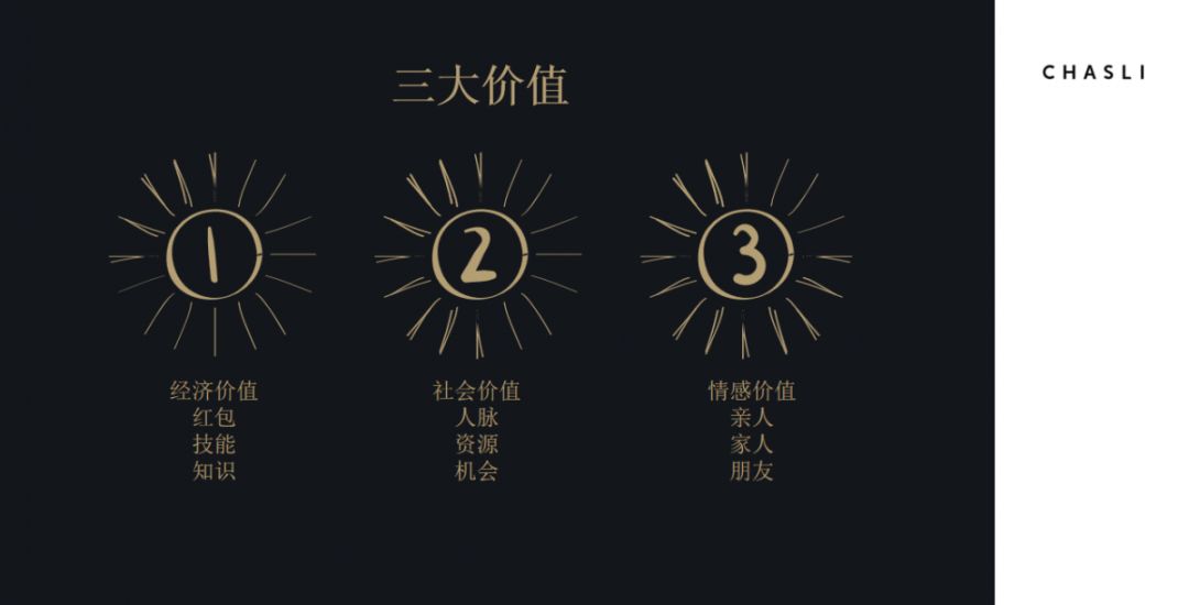 一个群有三种价值.第1是经济价值.这是一个很极端的例子.