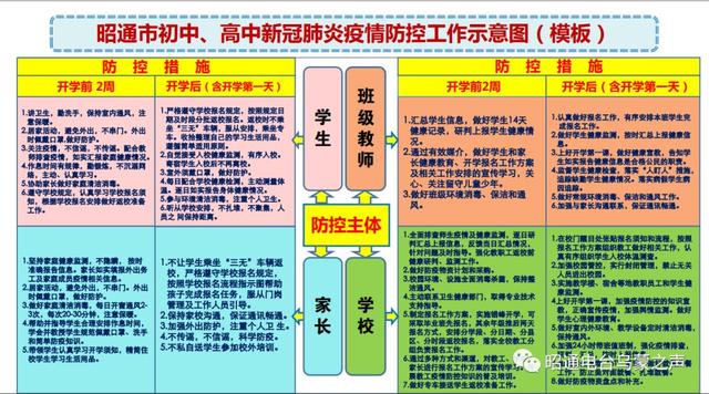 昭通学校什么时候开学?3月23日起陆续错时错峰开学(图5)