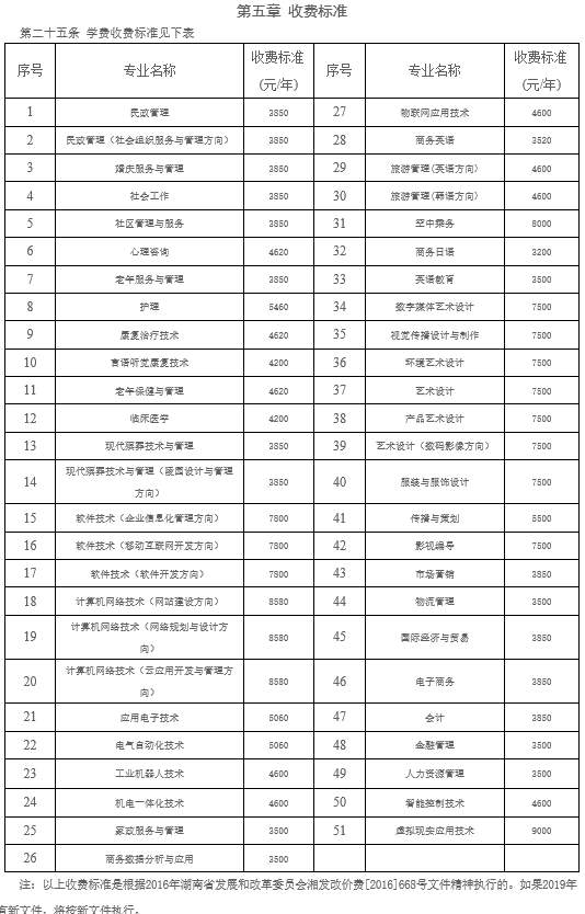 长沙民政职业技术学院2020招生章程