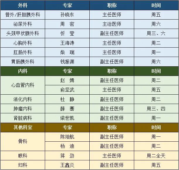 南浔院区门诊时间表浙人医专家下沉至