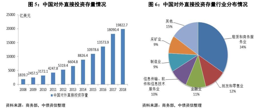 2019年,實現對