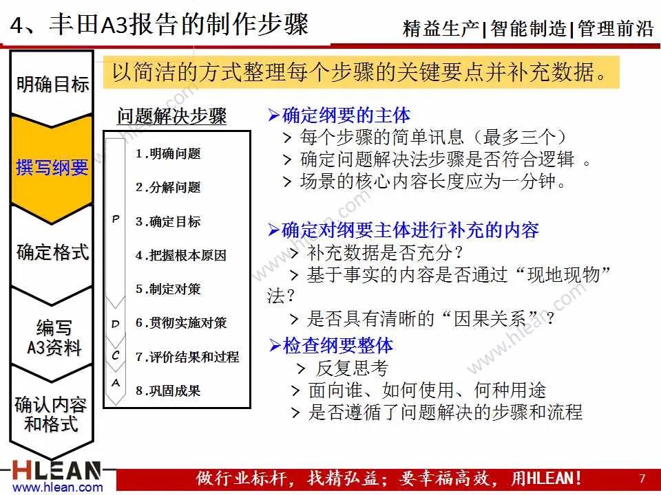 精益學堂豐田a3報告