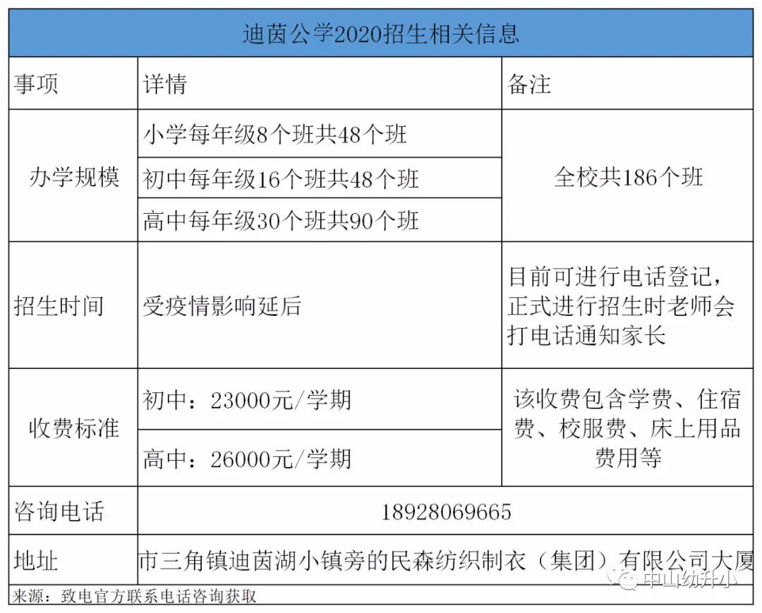 井喷式增长中山新增11所学校涉及幼儿园小学中学你为孩子pick哪一间