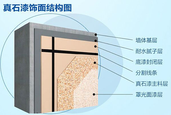 避免真石漆施工出現色差等問題老師傅的經驗值得借鑑