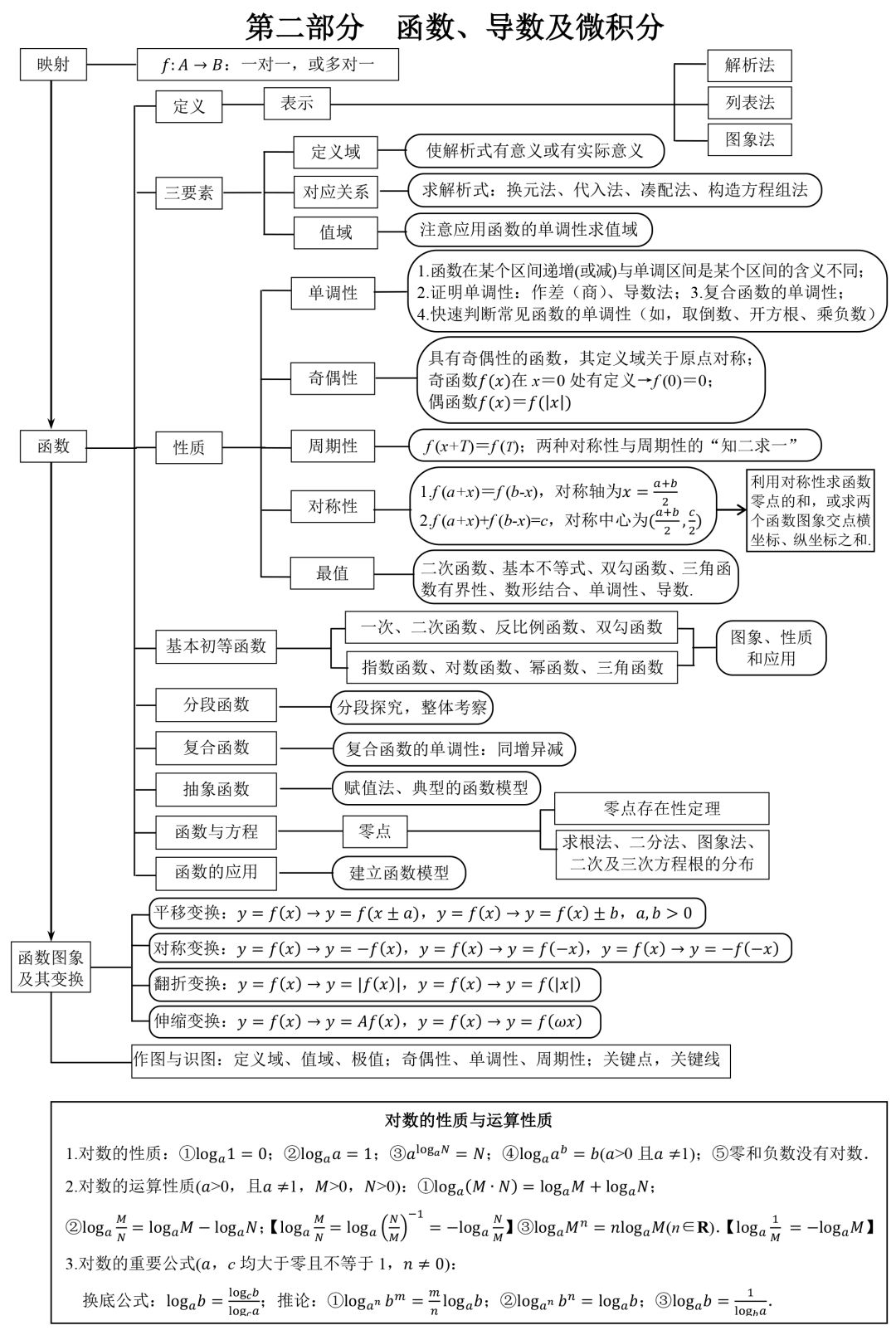 今天,阿思為大家彙集整理了高中數學知識框架圖,方便同學們整體把握