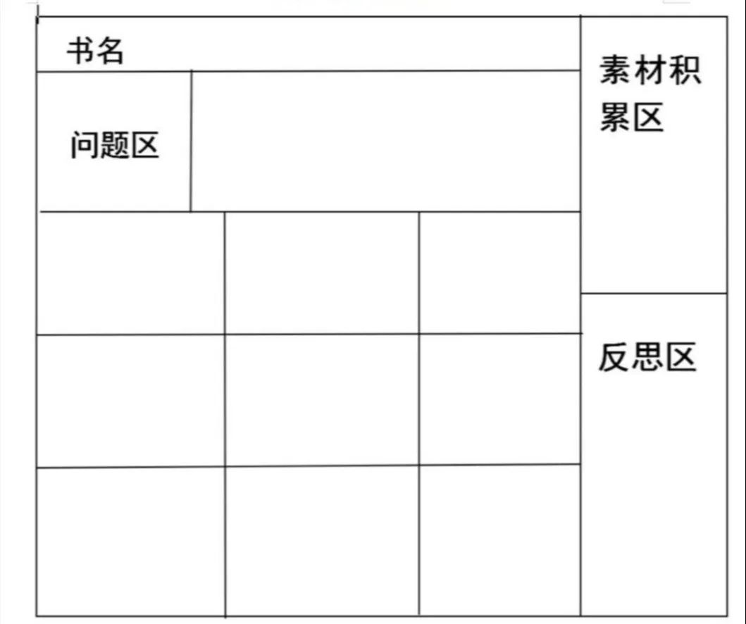 网课笔记也许可以更认真哦