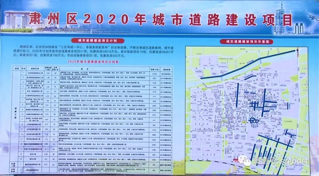 酒泉市暨肃州区2020年第一批30个重大项目集中开工