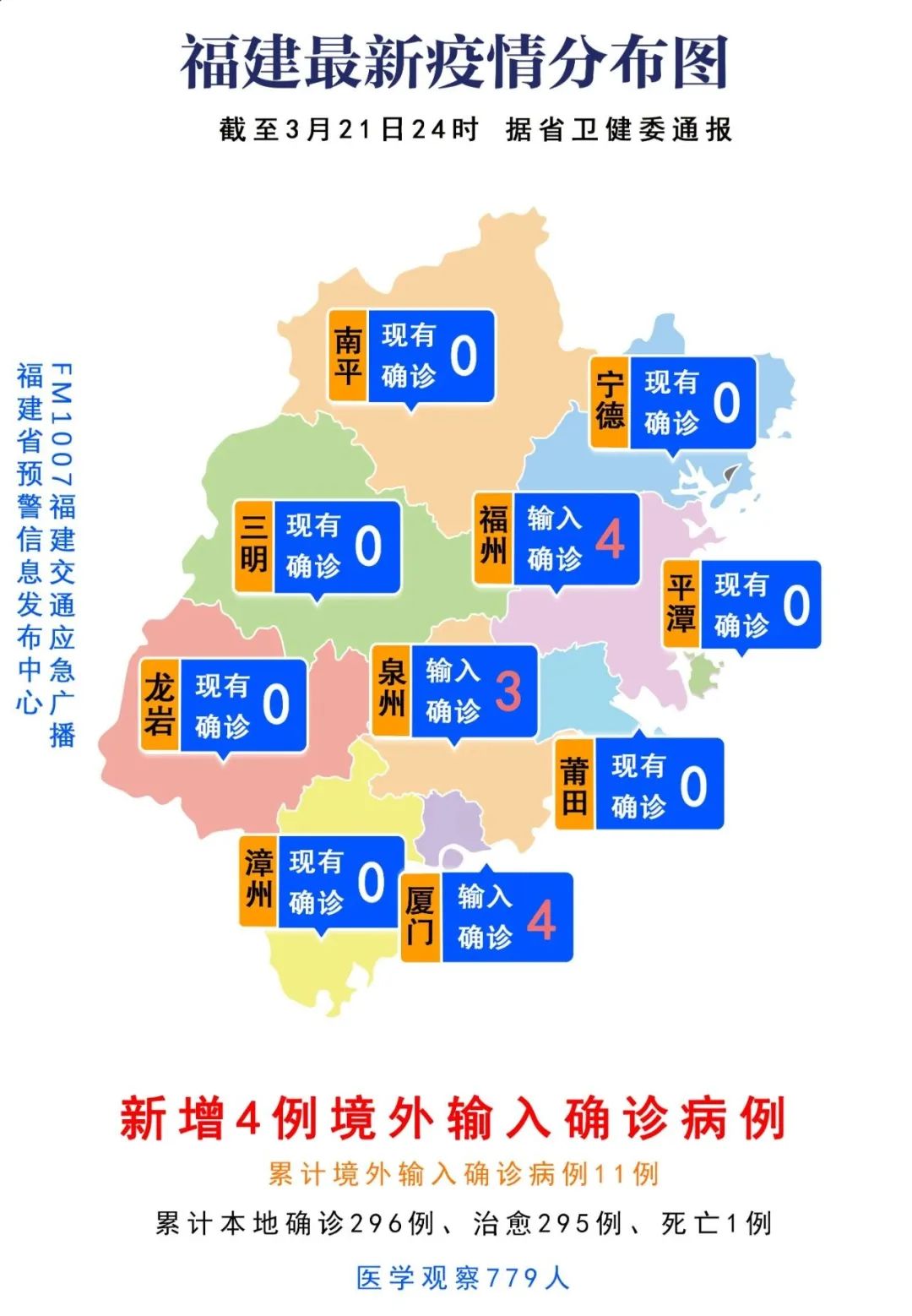 最新廈門新增1例境外輸入確診病例其軌跡公佈