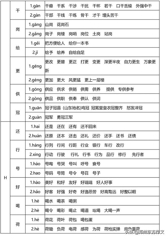 小学阶段常用的多音字有哪些?分享小学常考多音字大全(图6)