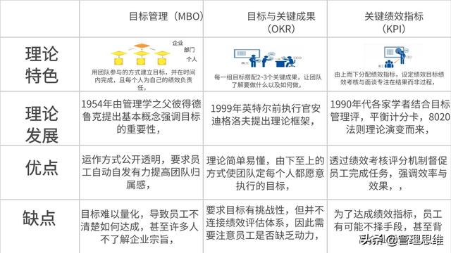 什麼是okr跟kpi差在哪一次讀懂谷歌領英都在用目標管理法