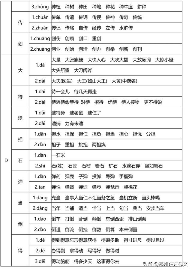 小学阶段常用的多音字有哪些?分享小学常考多音字大全(图4)