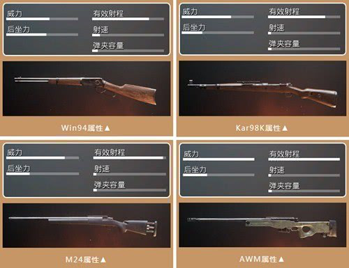 2,属性对比相比m24和awm,win94和98k在机瞄状态下,有辅助瞄准的设计