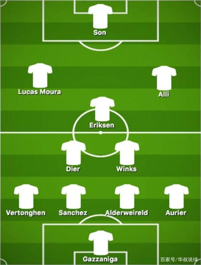 关键战穆里尼奥祭出4231埃里克森领衔中场孙兴慜单箭头
