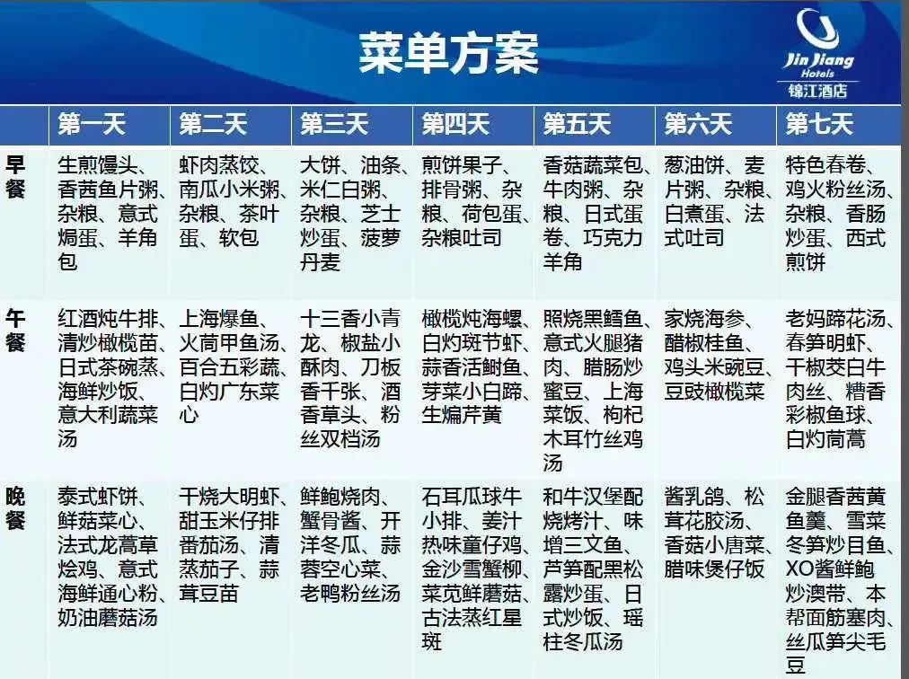 援鄂医疗队隔离菜单大赏顿顿不重样馋哭一众网友